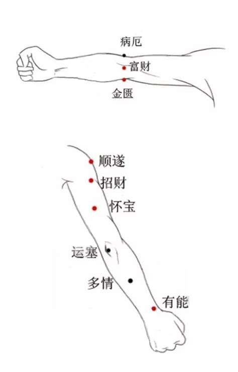 右手肘內側有痣|左右手臂痣相圖解